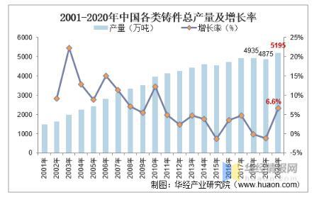 工業(yè)閥門發(fā)展趨勢分析，中高端閥門市場國產(chǎn)化帶來新的成長機遇 