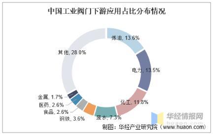 工業(yè)閥門發(fā)展趨勢分析，中高端閥門市場國產(chǎn)化帶來新的成長機遇 