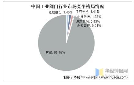 工業(yè)閥門發(fā)展趨勢分析，中高端閥門市場國產(chǎn)化帶來新的成長機遇 